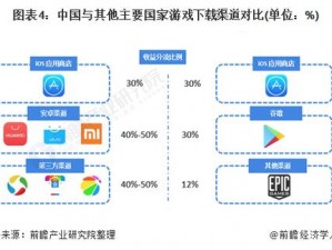 游戏发展国2021年度最佳游戏搭配表分享：探索顶尖游戏的完美结合