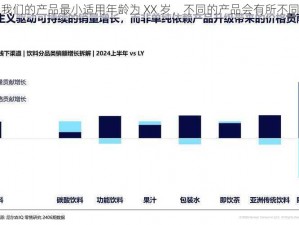 我们的产品最小适用年龄为 XX 岁，不同的产品会有所不同