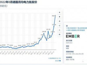 美国德国三色电费 202：高品质电池，持久耐用