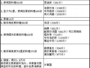 爆炒江湖葱快速掌握技巧 应对限时任务挑战攻略