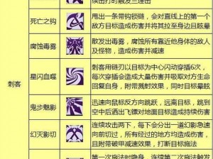 《中土世界战争之影》实战攻略：解析最强技能搭配 精选技能组合打造不败传奇战斗体验