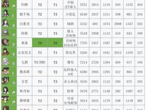 天地劫幽城再临手游：燕明蓉阵容搭配攻略及实用推荐指南