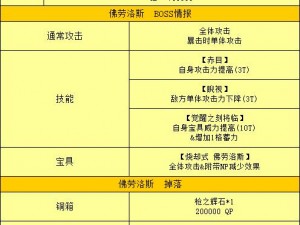 FGO终章魔神柱材料掉落全解析：材料获取攻略与魔神柱掉落详情探究