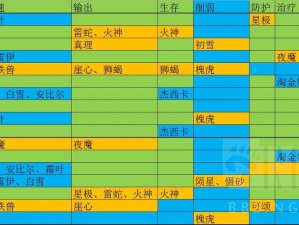 明日方舟干员招募全攻略：招募流程角色选择与培养策略详解