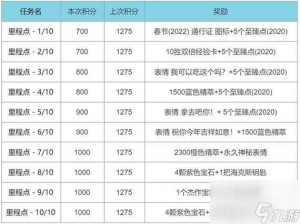 《英雄联盟手游》2023春节通行证开启时间及丰厚奖励览：迎春活动详解