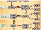 《大话西游2》士气流浪军主城队伍最佳配置与推荐指南