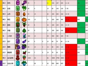 星露谷物语手游农作物生长天数及收益览表