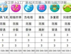 保卫萝卜3工厂第30关攻略：策略与技巧详解