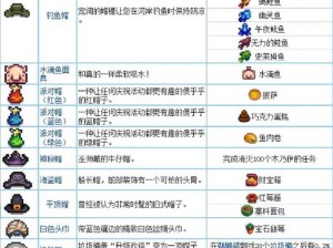 《星露谷物语》之帽子老鼠店铺探秘：探索神秘的商业之谜