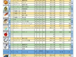 FGO卫宫突破攻略：灵基再临素材介绍及突破材料览表详解