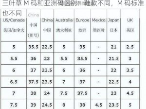 三叶草 M 码和亚洲码区别：鞋款不同，M 码标准也不同