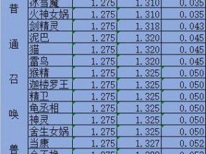 大话西游手游召唤兽吉祥果全面解析：属性特性探究与获取方式详解