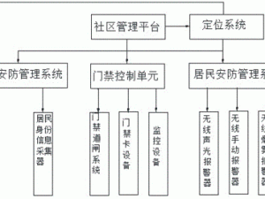 正义街道智能安防系统安装与配置详解手册