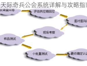 《天际奇兵公会系统详解与攻略指南》