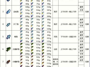 星露谷物语比目鱼垂钓地点揭秘：探寻隐藏的钓鱼胜地