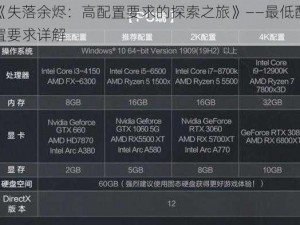 《失落余烬：高配置要求的探索之旅》——最低配置要求详解