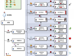 掌握生存技能：冒险家必备的药水炼制指南