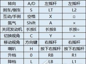 关于极品飞车19操作设置按键方法的全面解析