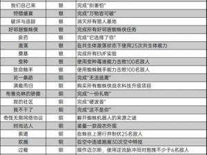 尘埃4终极荣耀：白金奖杯达成攻略详解