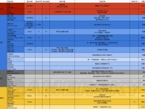 上古卷轴OL魔力回复雕文制作详解：攻略与技巧全解析