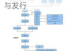 九一传媒制片厂的制作流程：影片选材、前期拍摄、后期制作、成片审核与发行