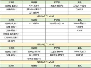 无尽的拉格朗日战术驱逐舰技术值全方位加点推荐指南