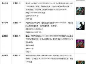 《英雄联盟手游》狼人沃里克攻略：技能详解与实战玩法指南