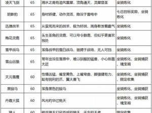 雪鹰领主手游：全方位解析坐骑合成配方大全及攻略秘籍