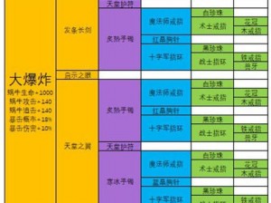 最强蜗牛百万伏特合成攻略：为何值得合成及如何操作指南