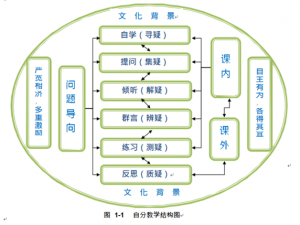 掌握关键策略：生梦醒第章第关通关攻略详解