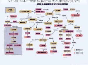 艾尔登法环：全流程解析与战术策略深度探讨