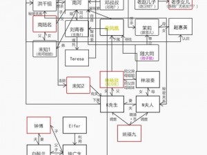 孙美琪疑案蛊乱解密：关联公式深度分享与解析