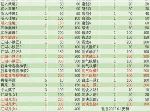 江湖探秘：仲夏逢君射覆第关答案详解与攻略汇总