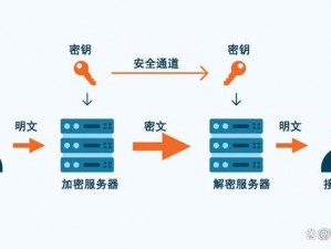 xkdspappv500 隐藏入口：安全加密，保护隐私