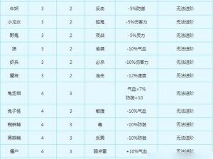 梦幻西游变身卡使用攻略：全面解析如何运用变身卡提升游戏体验