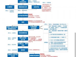 宝石之心购房攻略：揭秘房产购买方法与步骤详解