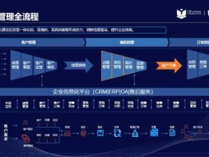 成免费 CRM 特色上新 1080P 画质，带来更清晰、更流畅的视觉体验