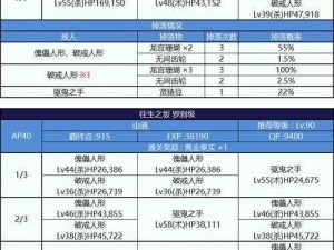 FGO鬼岛300W与600W收益解析：哪个更值得刷？