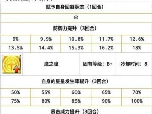 FGO红A强化任务详解：技能强化效果与实战应用探讨