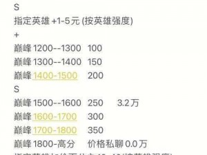 刀锋无双VIP11价格全解析：你的终极荣耀价格揭秘