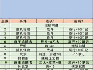 地下城堡3熔炉之城Boss攻略：如何有效战胜熔炉之王的战斗指南