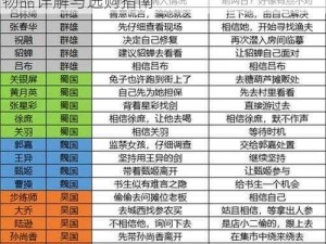 国志幻想大陆商店购买攻略：每日必买推荐物品详解与选购指南