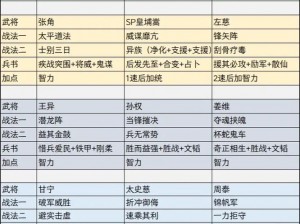 国志战略版武将加点攻略：不同武将的技能与属性分配推荐指南