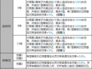 《白夜极光》契法觉材料全面解析与览表：从觉醒之源到天赋异禀之旅