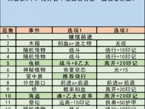 探索地下城堡3：矿洞挑战攻略——成功突破之道