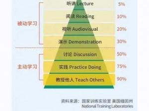 教师白洁推荐：优质在线课程，提升你的学习体验