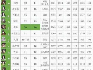 天地劫幽城再临葛云衣修行攻略：内加点路线深度解析与推荐