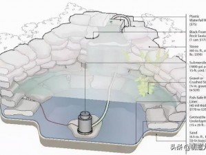 如何把自己下方弄到喷泉——家用喷泉系统