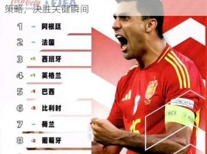 FIFA足球世界英格兰第1章第4关攻略：掌握开球策略，决胜关键瞬间