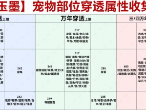 妄想山海主流宠物强度排行榜揭秘：0.4版本热门宠物战力评估与排名分析